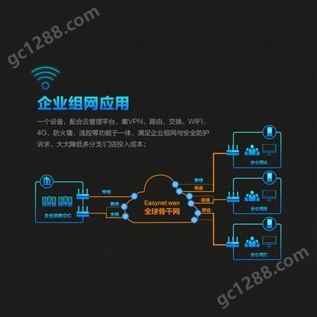 零遁安防视频监控有线/无线/4G/5G网络传输系统