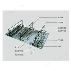 钢劲钢铁 提高了楼板的施工质量 减少混凝土用量